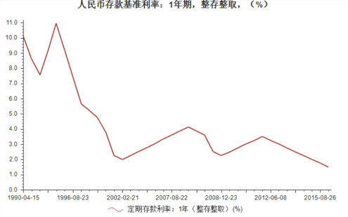 人口红线_北上广靠什么解决人口红线(3)