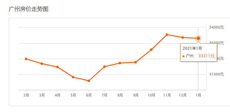 2021漳州gdp怎么涨那么快_写在漳州市区5.20土拍33小时前 2021年漳州房价拐点来了