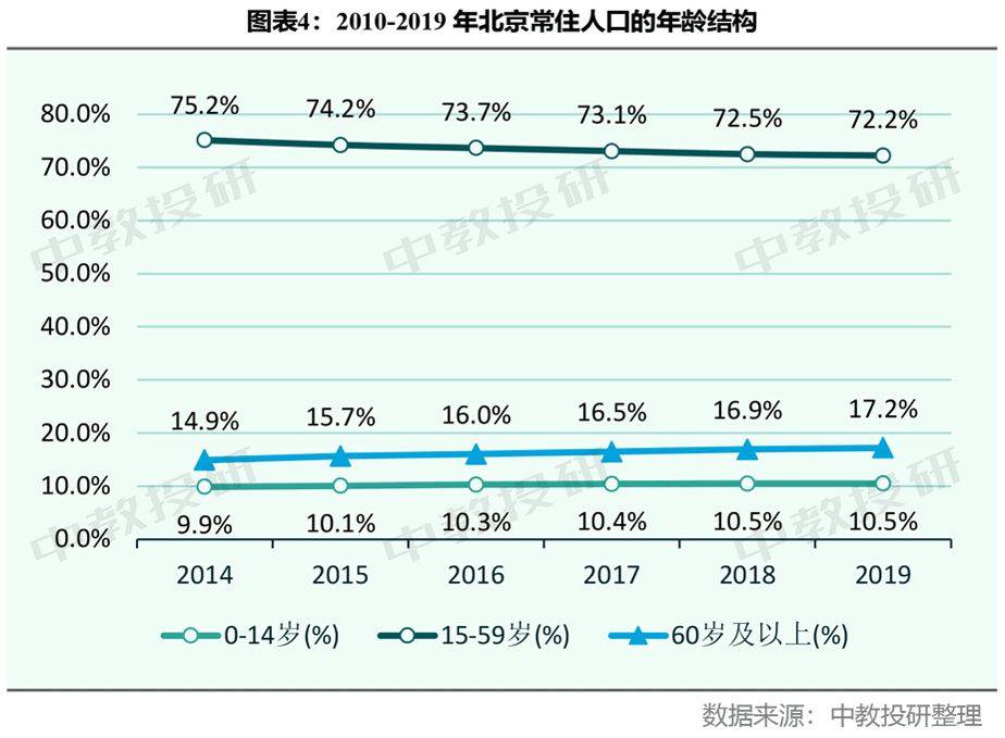 这个人口总数_这个杀手不太冷图片(2)