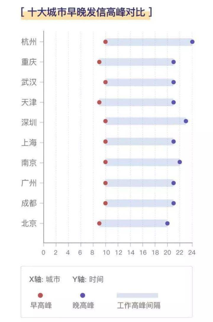 晚上10点多人口普查_人口普查