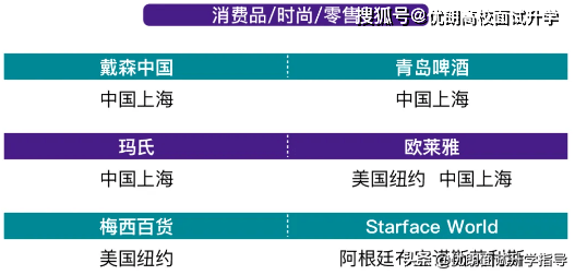 2020年上海与纽约GDp_2020年中国gdp(2)