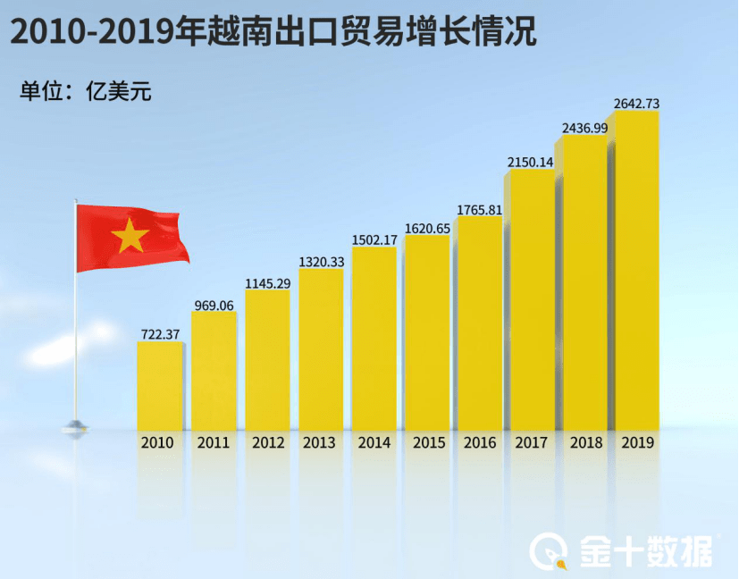 中国越南2020gdp_2020年上半年中越两国GDP增速情况