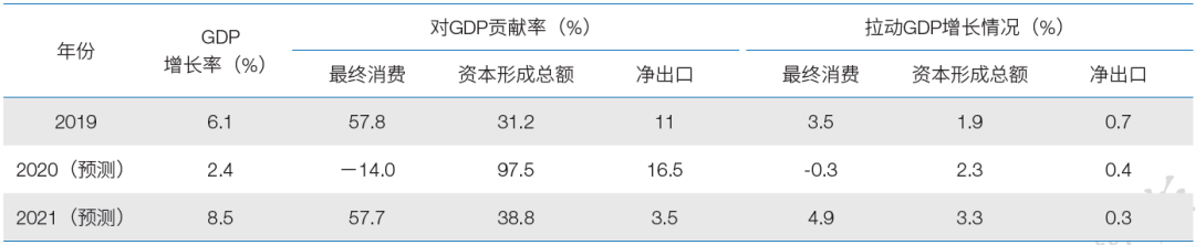 中国gdp速度_中国正在高速发展,上半年GDP超53万亿!网友:中国速度