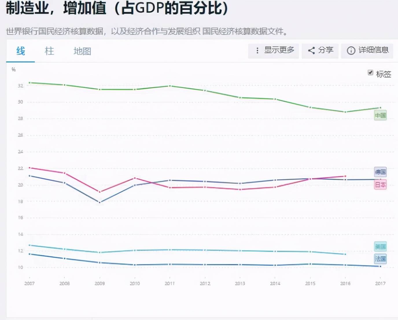 人均法_中国人均寿命(2)