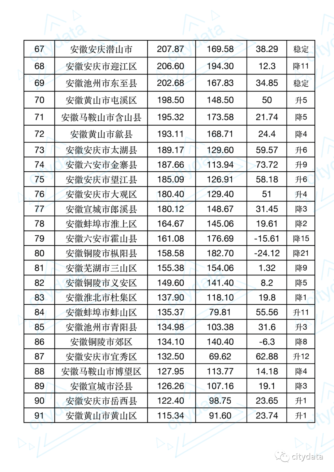 2019年铜陵市区县GDP_铜陵市区图