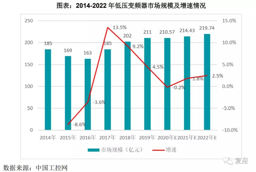 四川水电气一户多人口(2)