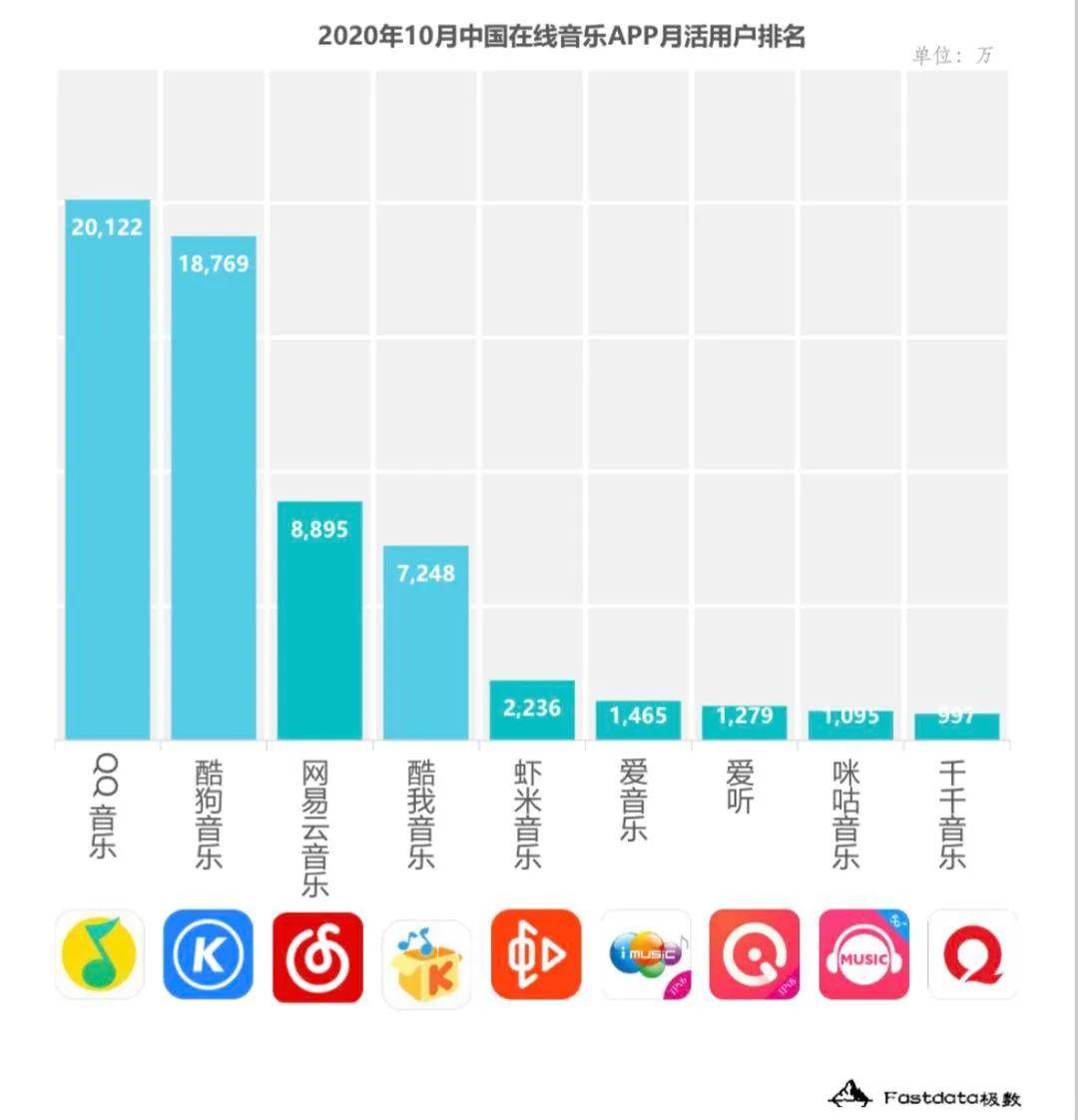 网易云人口_人口普查(2)