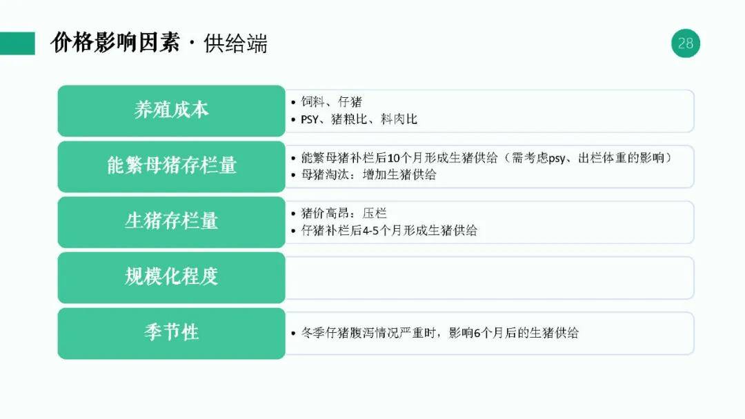 生猪期货一个点手续费 99df02667e314fa987e40ba4daf4ee15.jpeg