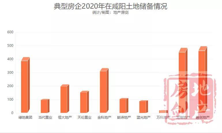 咸阳2020年gdp_2020年咸阳免费景点(2)