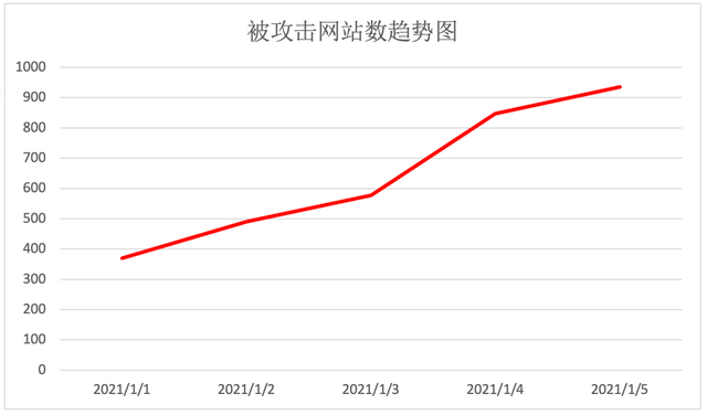 我国|【知道创宇】土耳其APT黑客组织“图兰军”对我国重要单位攻击分析报告