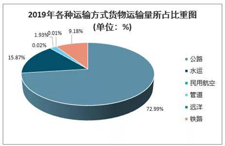 经济越发达物流成本占GDP_越努力越幸运图片(3)