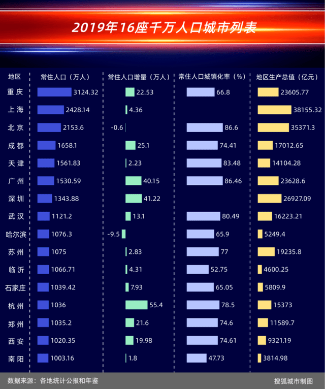 济南城区常住人口_济南常住人口登记卡