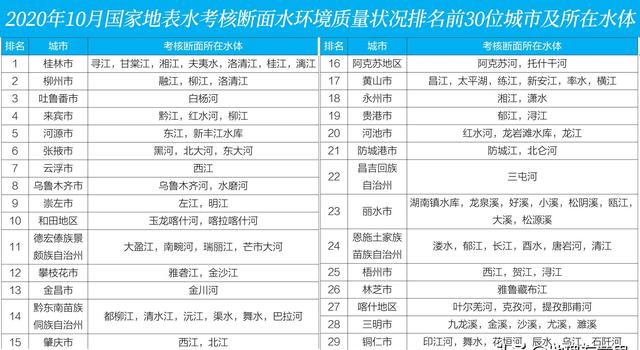 哪个省的人口碑最好_你造吗 中国哪个省的电商发展最好(2)