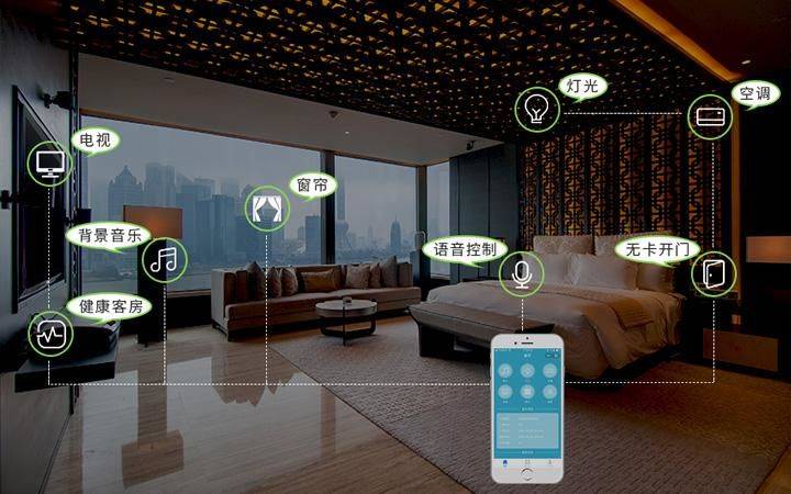 一次入住就是一次体验智能化为酒店锦上添花