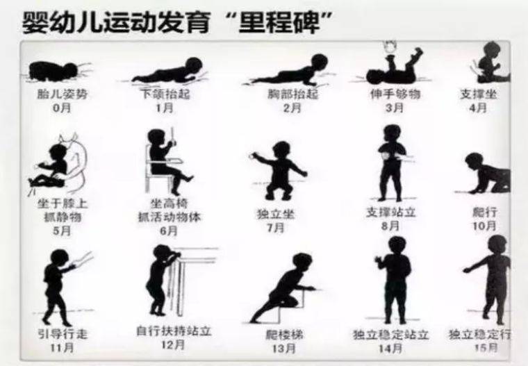 金牌奶爸速成班第八课:0-1岁婴儿发育和喂养重点,3分钟全搞定