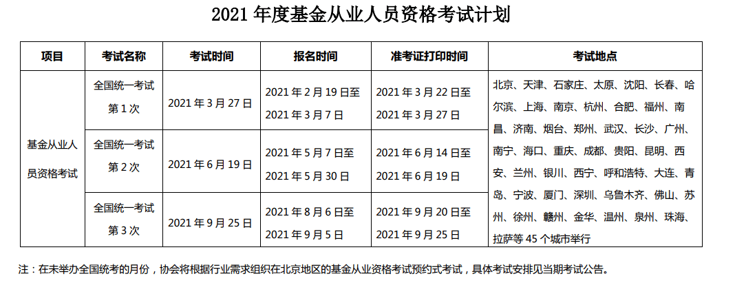 2021基金从业资格考试安排公布