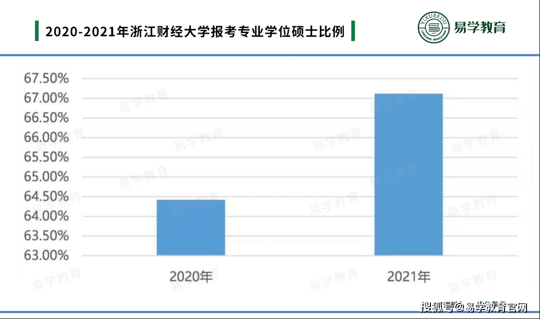 研究生占人口比例_2019年研究生录取人数将达70万,研究生是否也 烂大街了