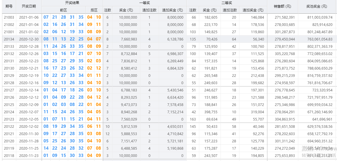 原创大乐透004期开奖结果今晚公布奖池811亿福运飘向谁家