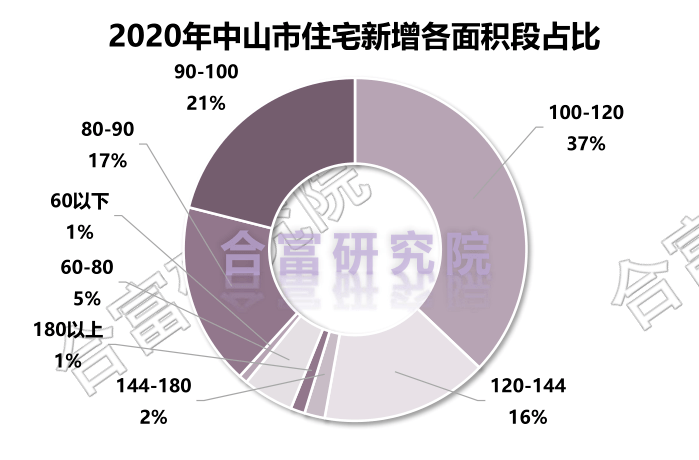 翠亨gdp