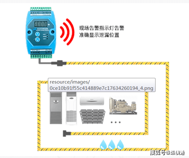 又称漏水报警系统或漏液检测系统,它由可快速感知漏水的线形感应