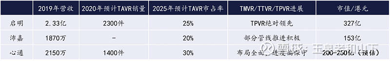深度解析：微创心通，未来还有多少增长空间？
