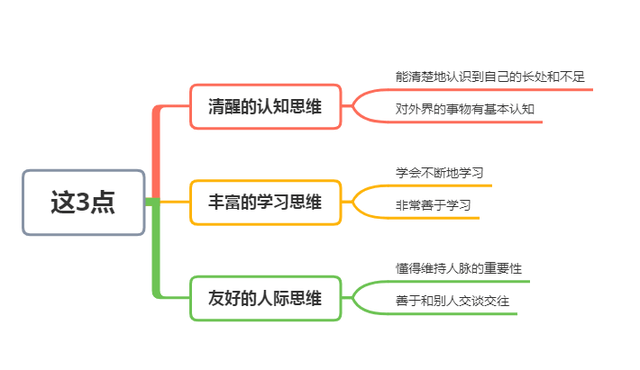什么是思维品质 8cfe09353c314b02a061d09d367a2443.png