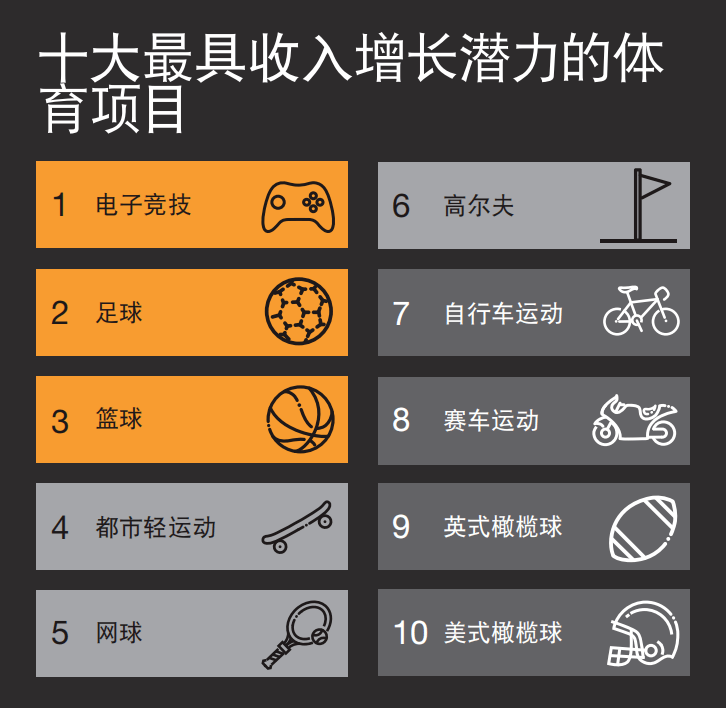 智慧|落地两年，久事智慧体育凭F1电竞中国冠军赛打造「体育电竞」新范本