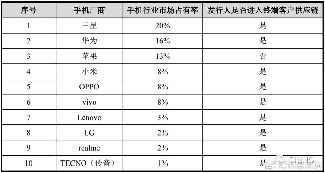 人口供应商老果_人口普查(2)