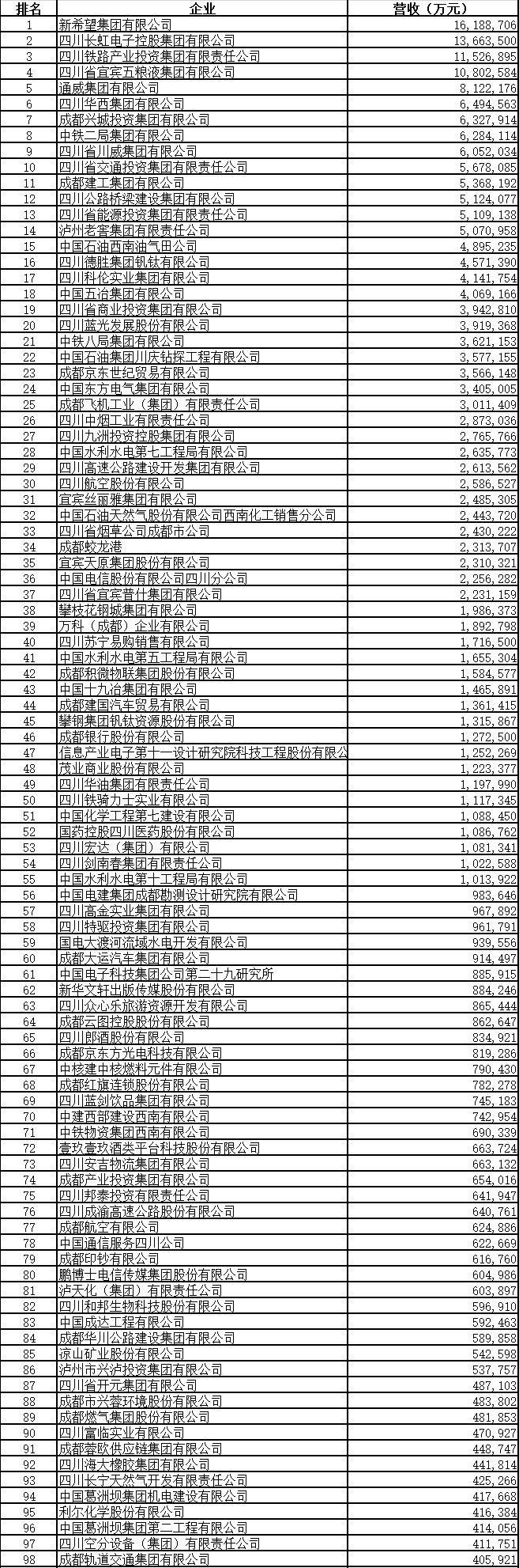 2020年四川504分排名_2020下半年四川公务员考试成绩排名已出!(2)