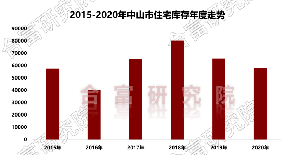 中山市翠亨新区2020年GDP_好消息 中山这里要建国际创新城市新中心 在你家附近吗(2)