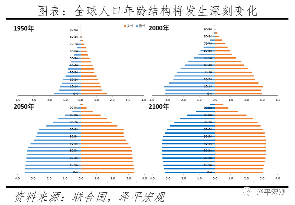 浅谈人口老龄化条件下_人口老龄化