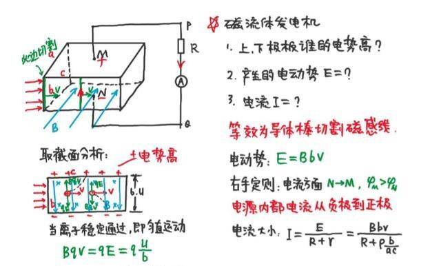 高二物理丨期末考试高频考点和模型汇总