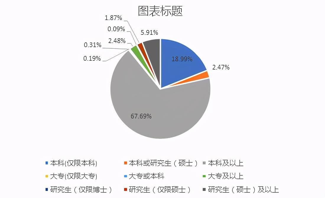 2020年大专人口_大专毕业证书图片(2)