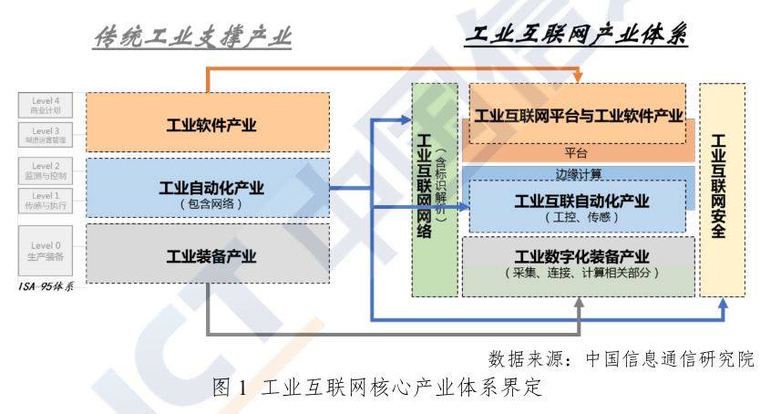 2019年互联网站gdp比重_2019年中国gdp增长率