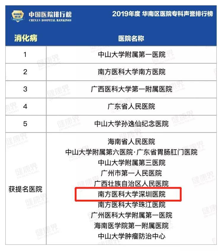 消化内科 排名_消化内科图片(3)