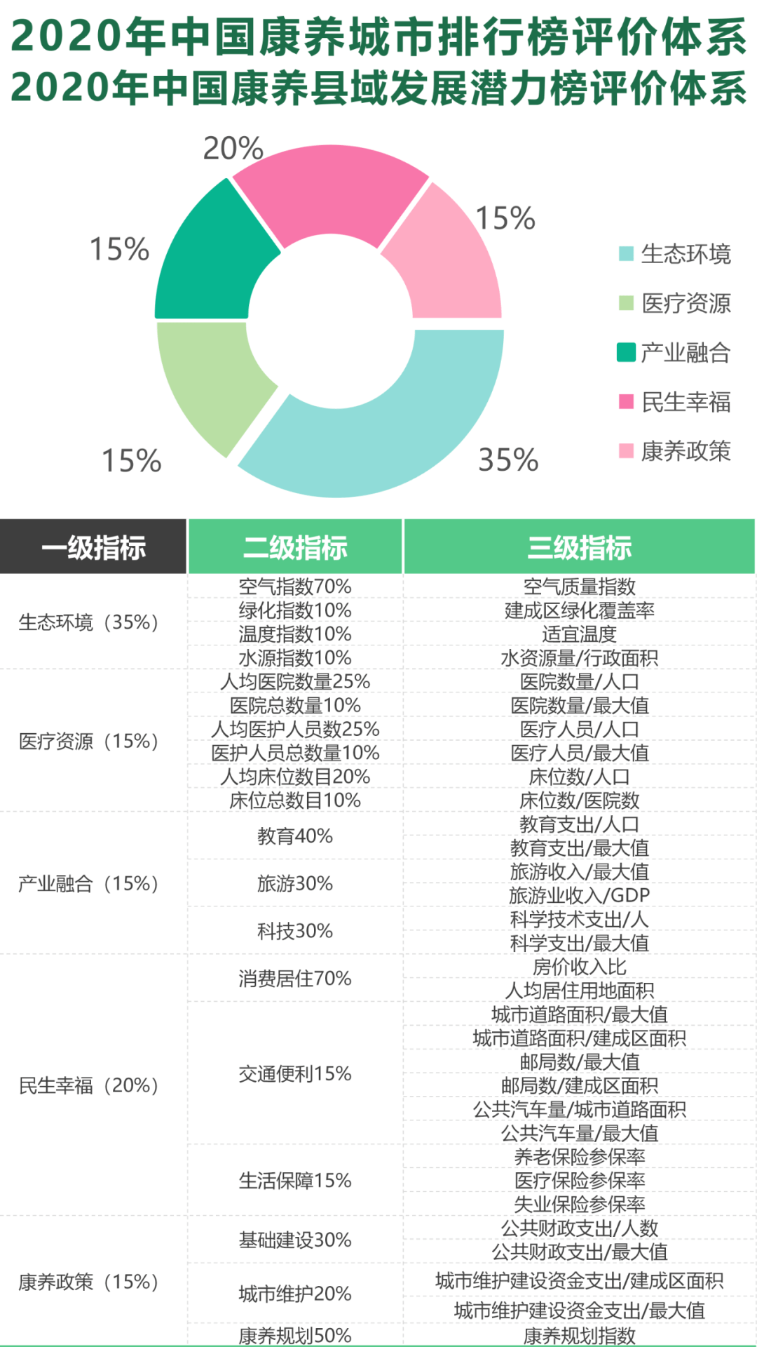2020年中国城市排名-资讯搜索_2020年中国康养城市排行榜发布,海口首夺第(2)
