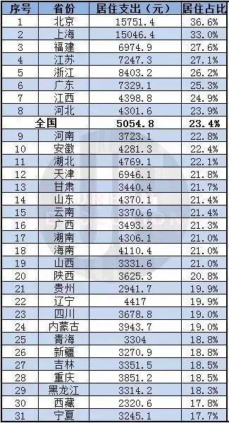 各省人均排名2019_2020年各省人均收入(3)