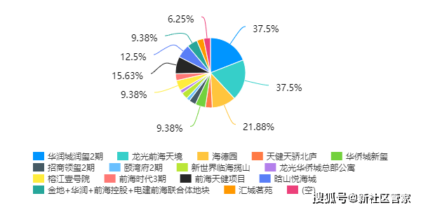 2021深圳人口多少_深圳地铁图2021(2)