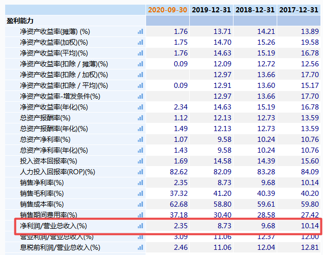 香飘飘辉煌不再 :三年增收不增利 经销商组团退出(图5)