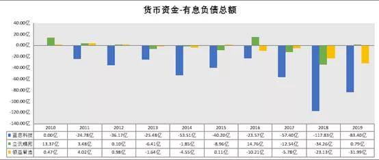 蓝思科技最新财报解读 6eb426c1e727438ab892e6ba8f194586.jpeg