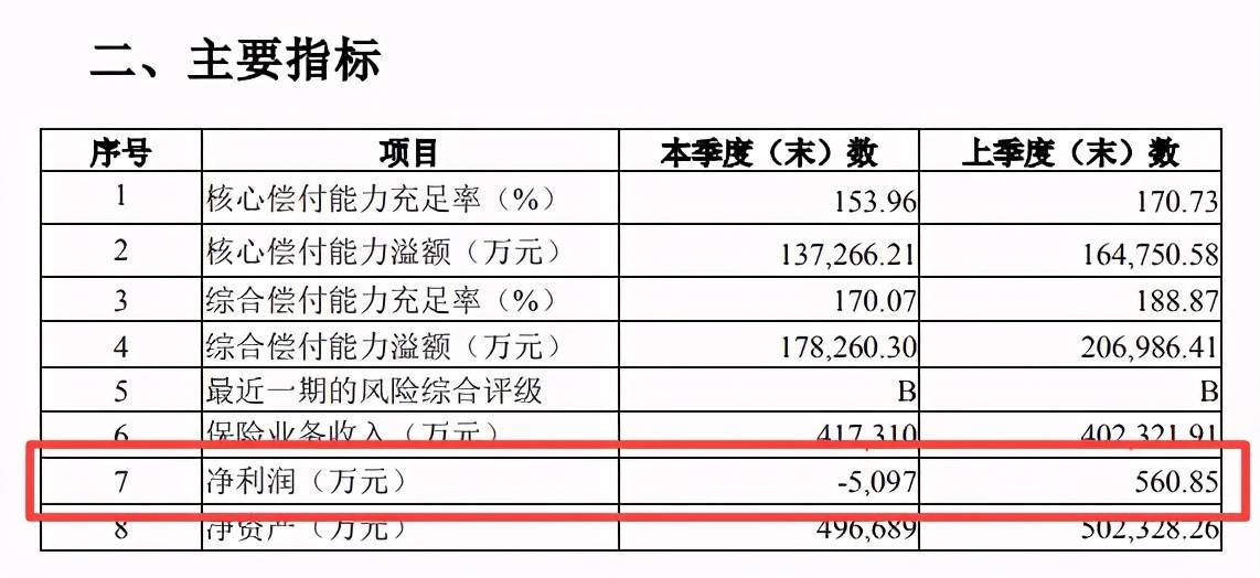 华安保险多次违规罚超百万 股权质押比例升至84%(图8)
