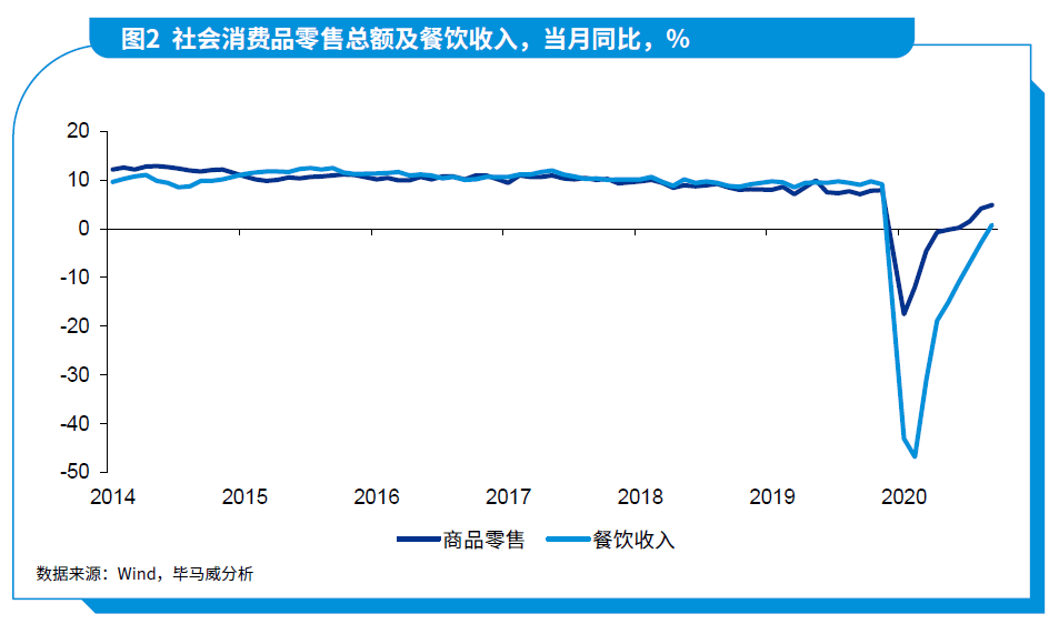 南非目前经济状况2021gdp_2021中国宏观经济形势预测 2021年1季度GDP增速将达到11.4(2)