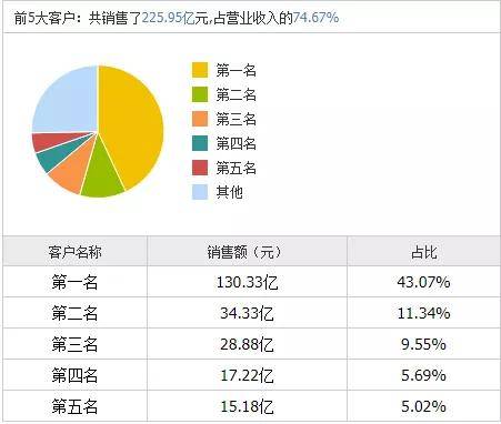 蓝思科技最新财报解读 c1bbcdf62e6b469f89ce81c3e3e161e2.jpeg