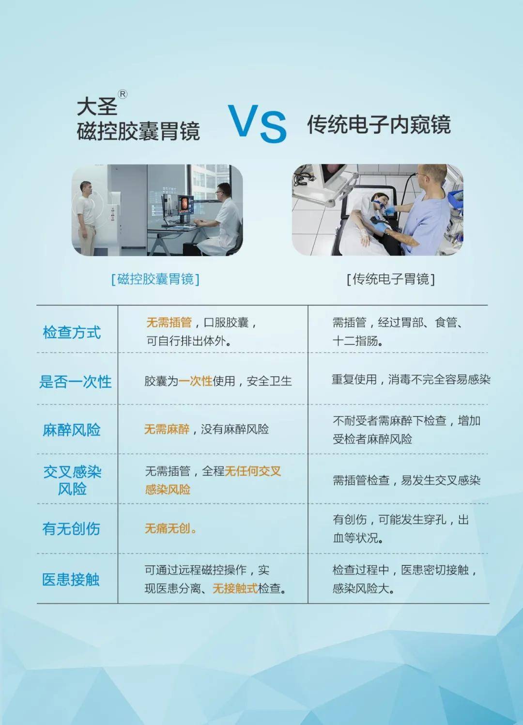 大圣磁控胶囊胃镜在控制交叉感染方面优势明显