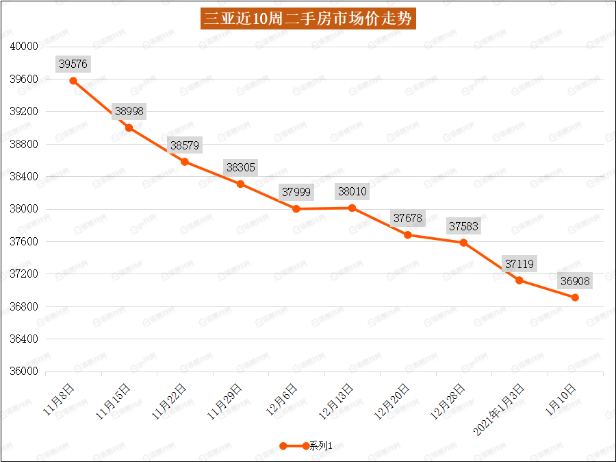 海南省三亚市2021gdp_空气质量排名前三的城市,有你的家乡吗(3)