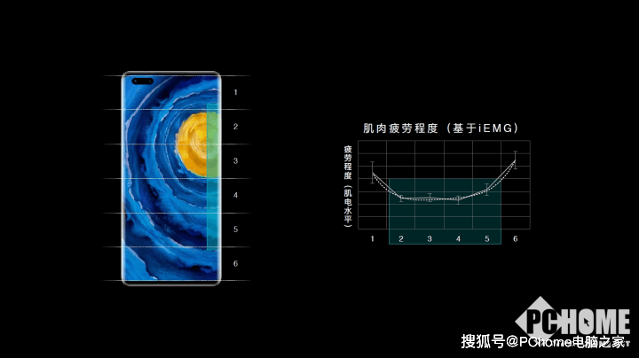 OriginOS|八仙过海各显神通 四大手机UI系统年度点评