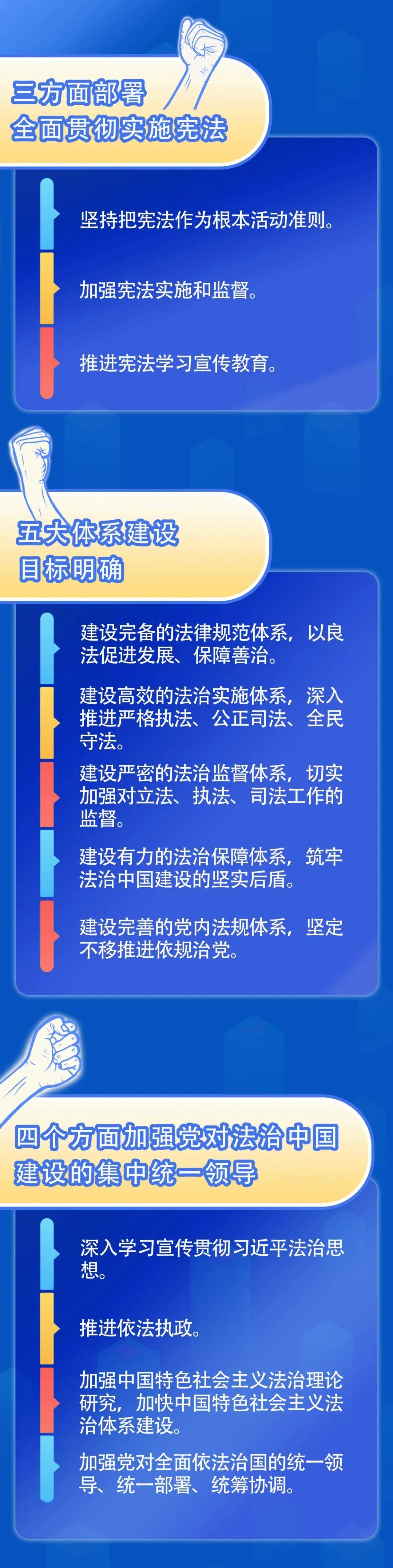 【要闻】一图带你看懂《法治中国建设规划(2020-2025年)》