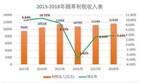 烟草税收占gdp的百分之几_在北京月薪2万的人大概占多少 可能还不到百分之五