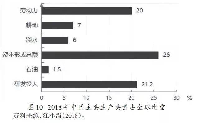 2019年经济总量居世界第几_世界经济总量图片