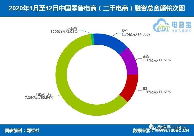 20年电商gdp_20年中国gdp增长图(3)